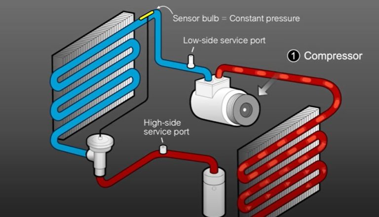 Car Ac only works at night